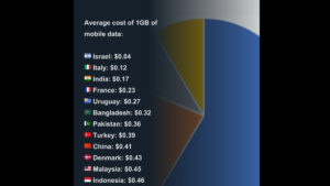 en pahalı internet hangi ülkede 