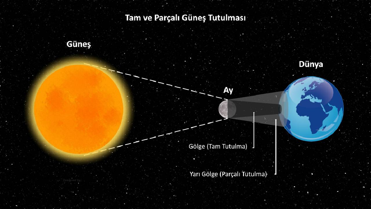 8 Nisan G ne Tutulmas Yakla yor K z l tesi G zl kler Haz r M 