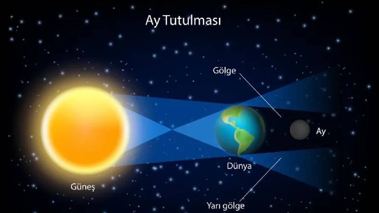 2024 Süper Kanlı Ay Tutulması