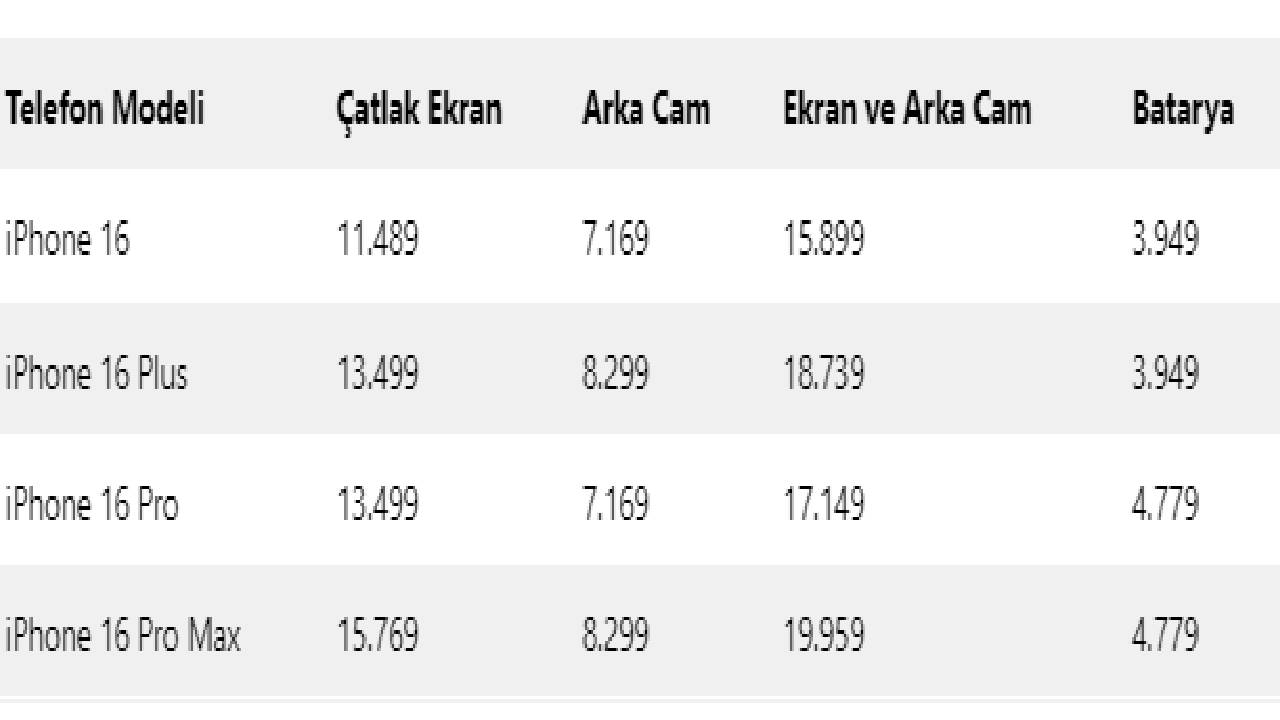 iPhone 16 Serisi Tamir Ücretleri