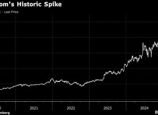 Broadcom yapay zeka pazarında yükselişe geçti