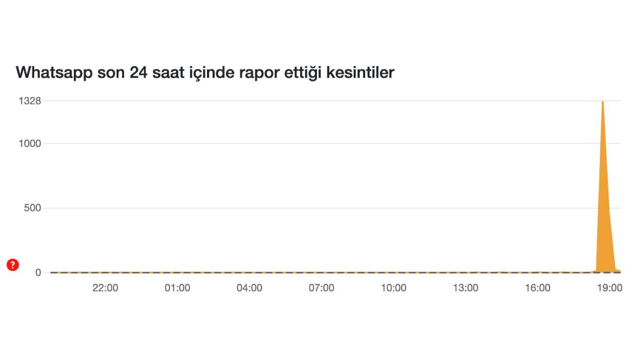 WhatsApp çöktü