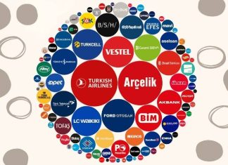 Türkiye’nin en değerli şirketleri belli oldu! Türkiye’nin En Değerli Şirketleri