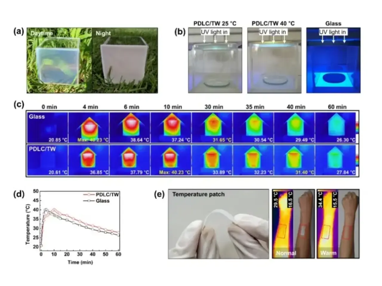 Şeffaf ahşap pencere