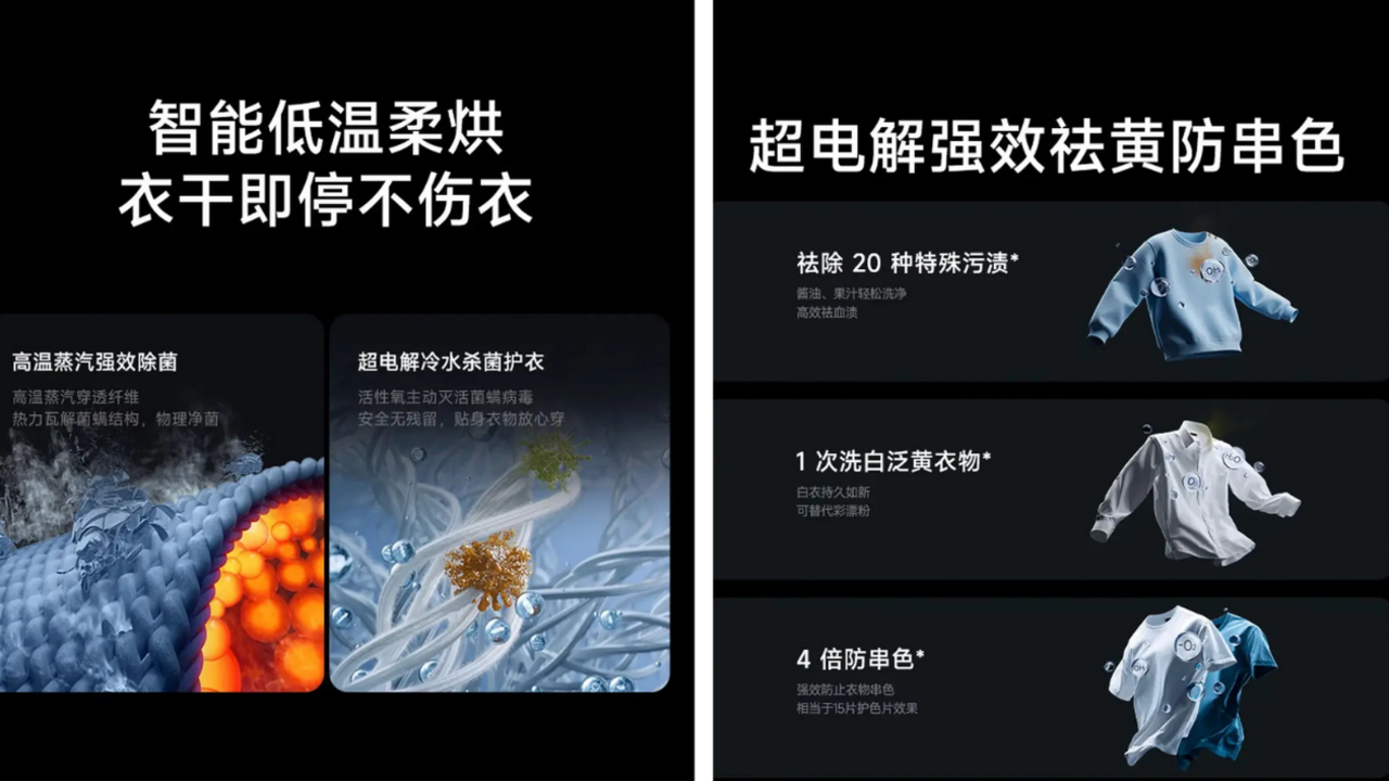 Xiaomi Mijia Pro 12 kg