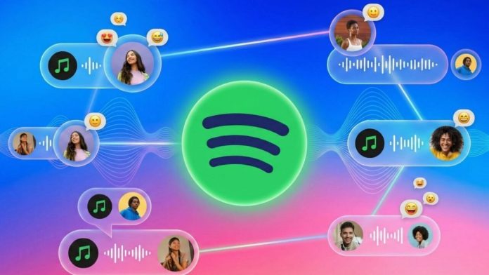 Spotify dinleme aktivitesi