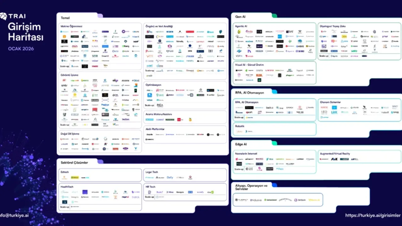 Yerli yapay zeka girişimleri