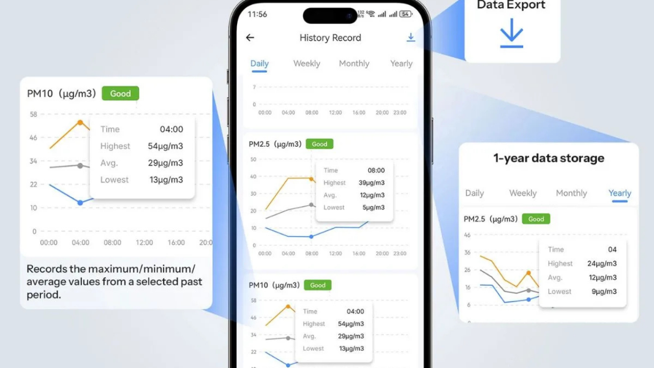 Sonoff AirGuard sensörü