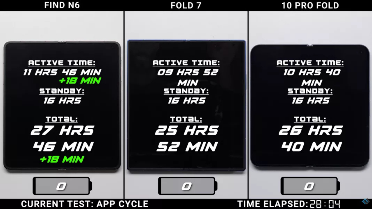 Oppo Find N6 bataryası