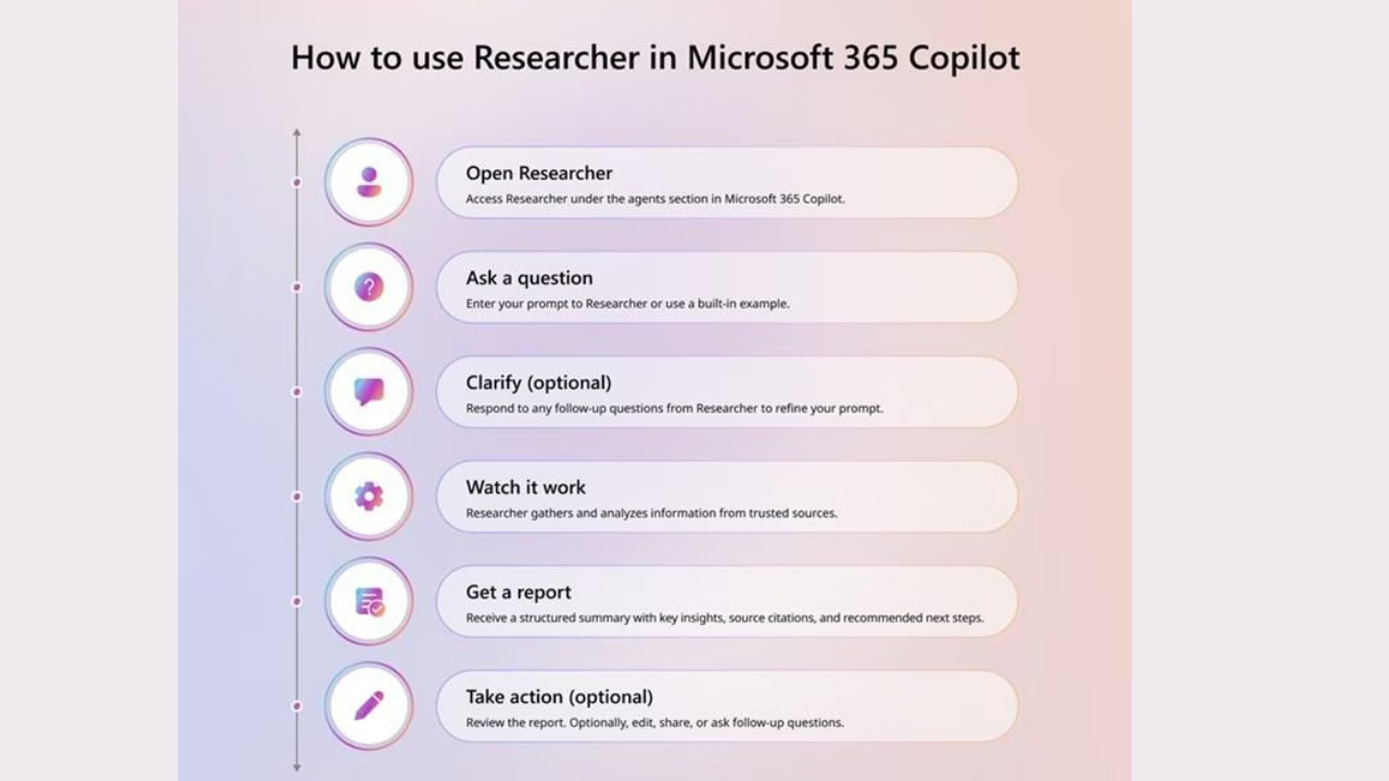 Windows 11 yapay zeka
