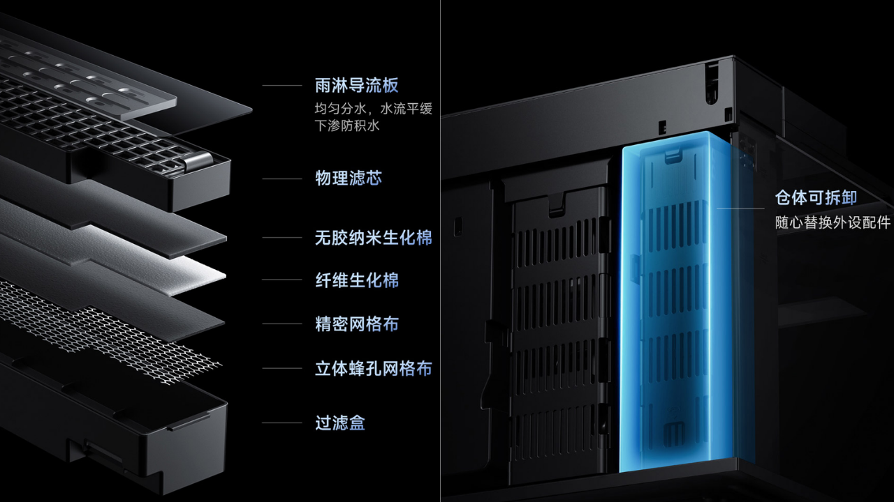Xiaomi Mijia akvaryum
