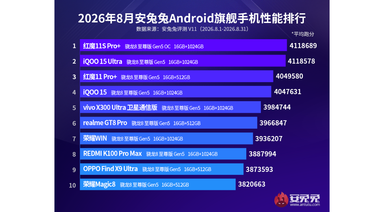 En güçlü Android telefonlar